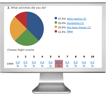 survey reporting