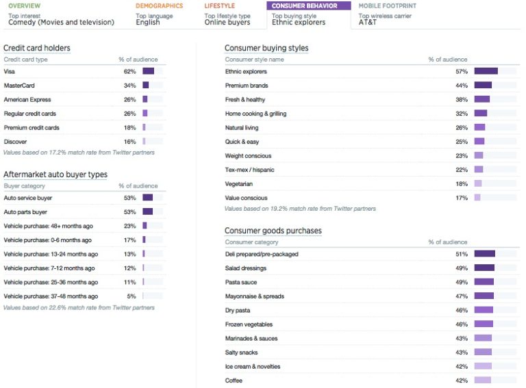 Twitter Analytics What You Need To Know Verticalresponse Blog 7742