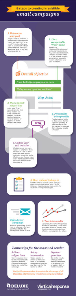 How to create an effective email marketing campaign infographic