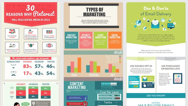 The 14 Best Marketing Infographics of 2014