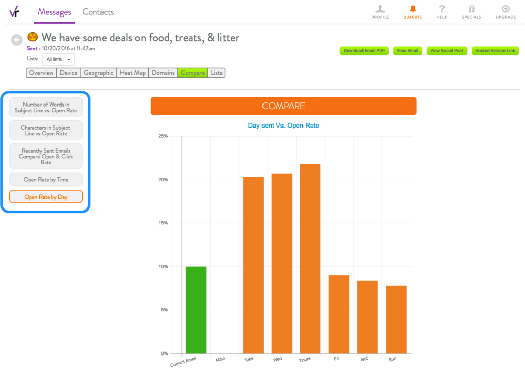 Advanced Reporting Comparison reports VerticalResponse