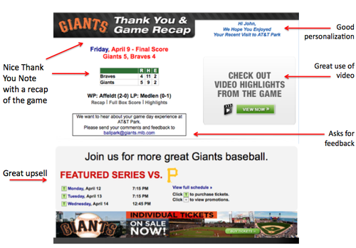 San Francisco Giants: Nice Thank You Email