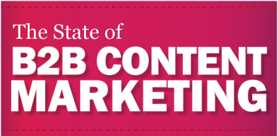 Content Marketing for Business to Business [Infographic]