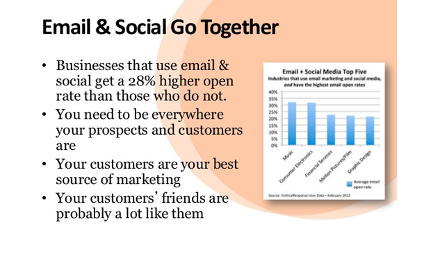 Leverage the Power of Email & Social Media Marketing