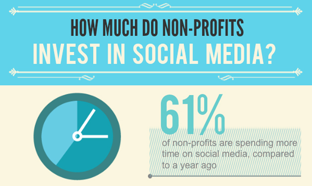 Non-Profits Investing More Time, Money in Social Media [Infographic]