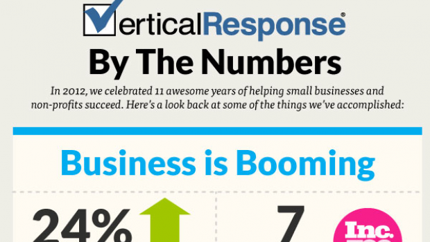 VerticalResponse Celebrates 12 Years of Growth [Infographic]