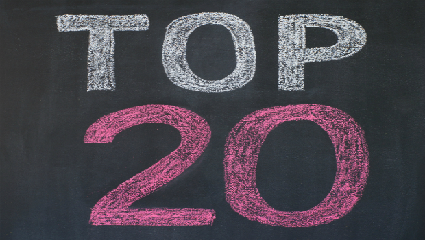 Top 20 Most Popular Marketing Blog Posts of 2012