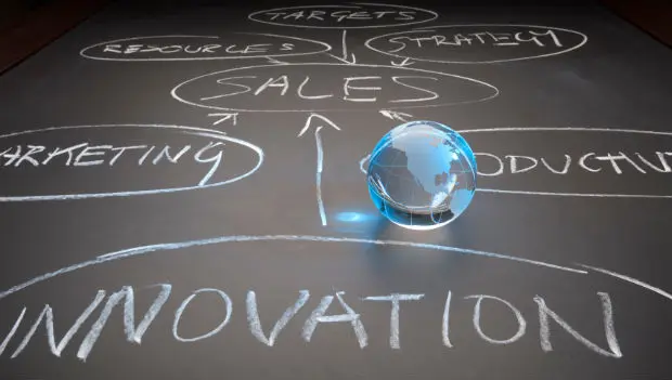 Innovation and Its Impact on Entrepreneurship