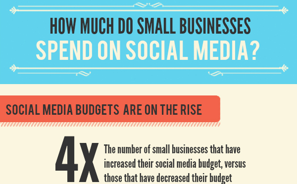 How Much Do Small Businesses Spend On Social Media?