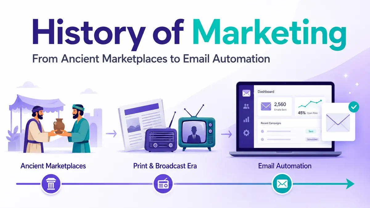 History of Marketing: From Ancient Marketplaces to Email Automation
